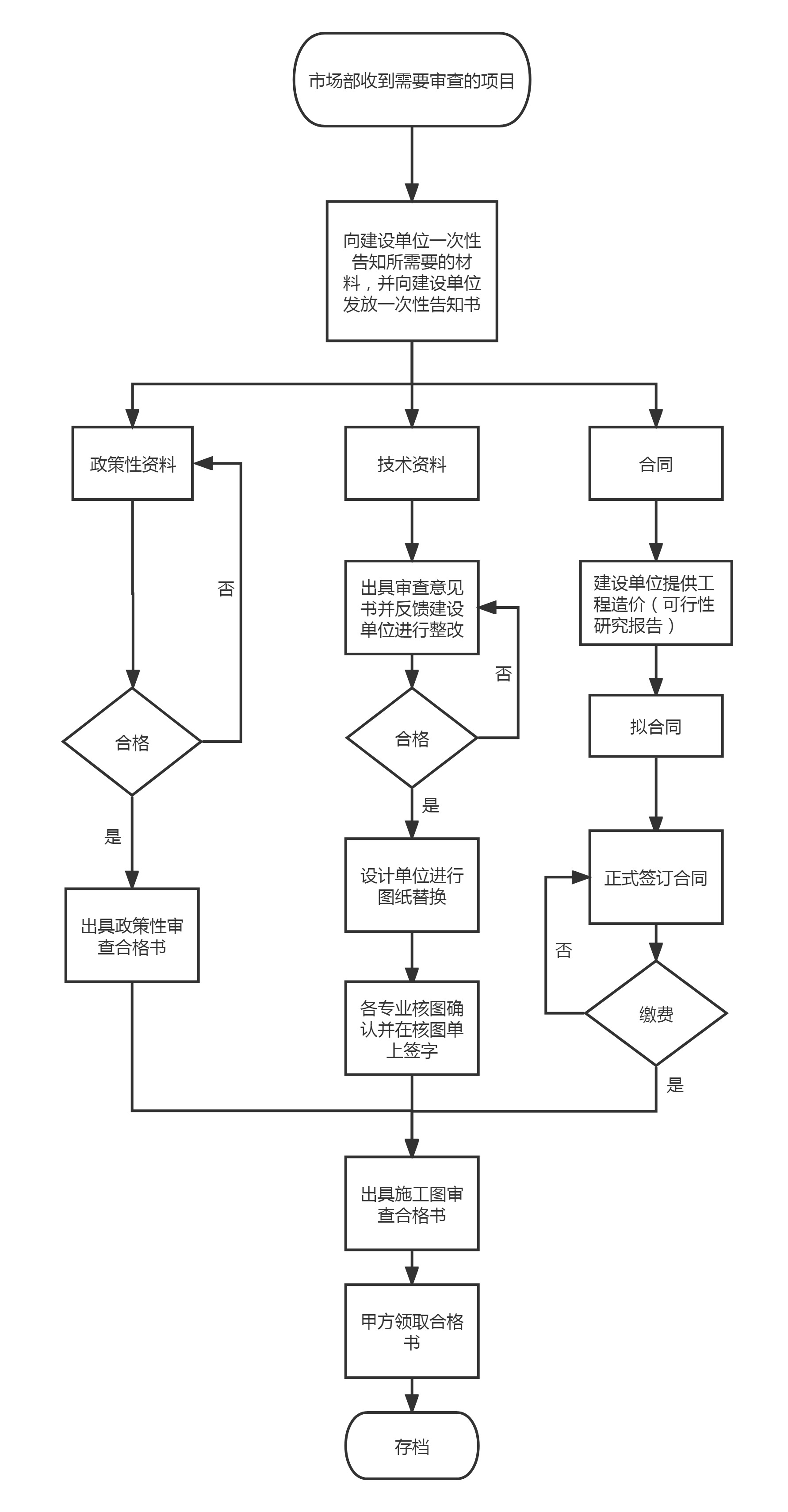 审查流程图111